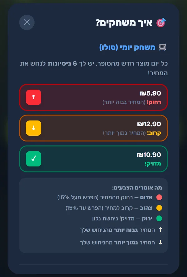 PriceGuess how-to-play screen in Hebrew showing red, yellow and green example guesses with up and down arrows